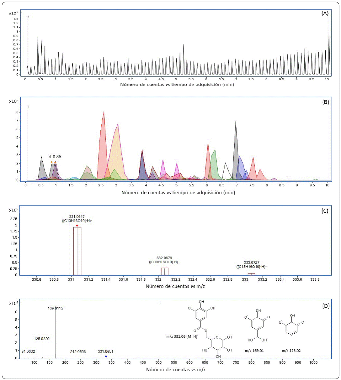 1405-888X-tip-22-e179-gf1.gif